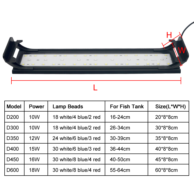 Akwarium LED Light dla 16-64CM – Plant Growth Regulator recenzja i cena